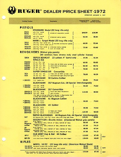 1972 Ruger Dealer Price Sheet