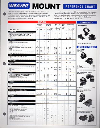 Weaver Mount Chart